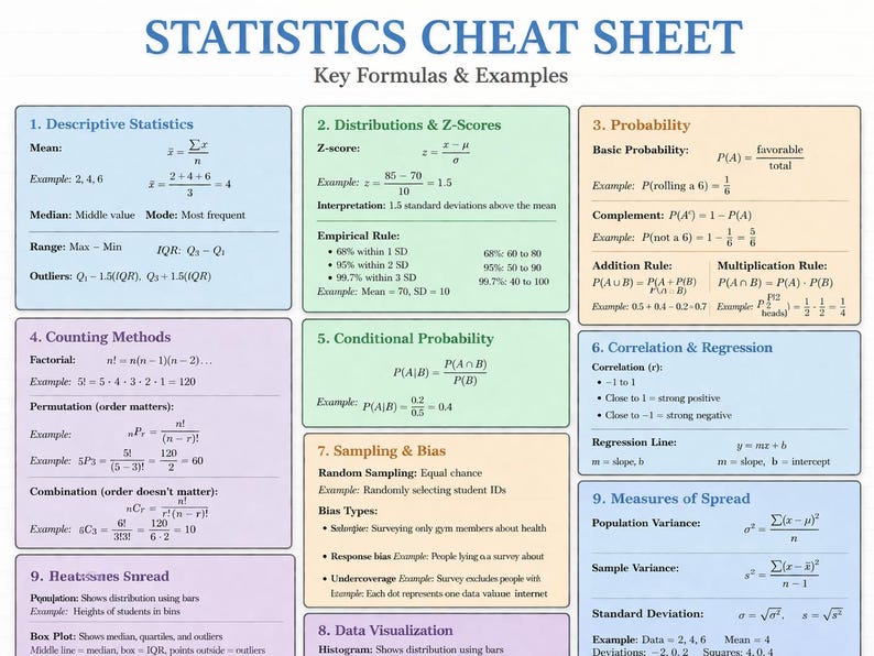 Statistics Probability Cheat Sheet | Formulas, Practice Problems ...