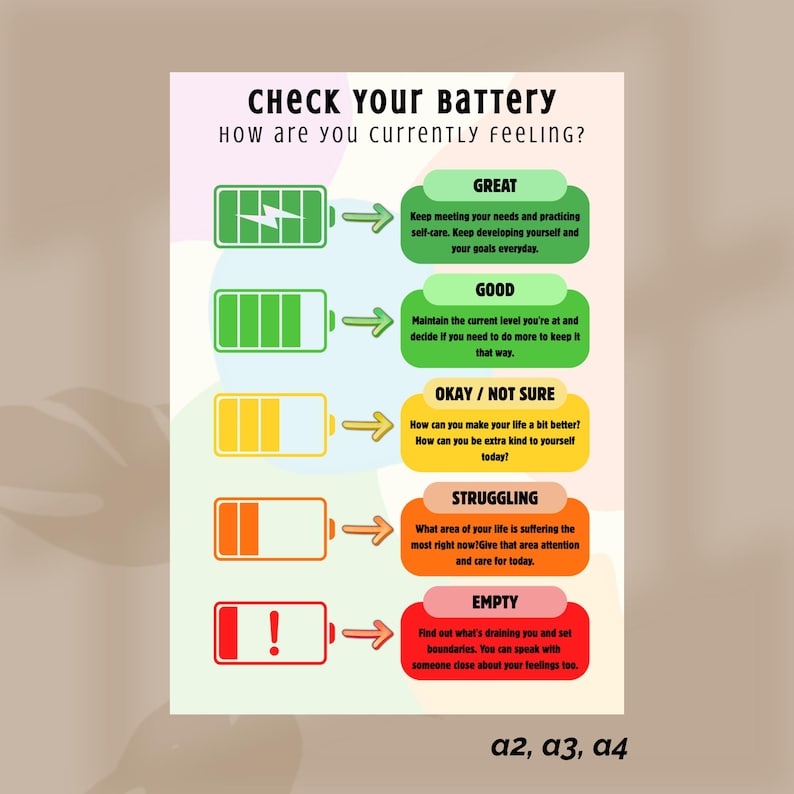 Check Your Battery Poster – Mental Health & Wellbeing Classroom Chart ...