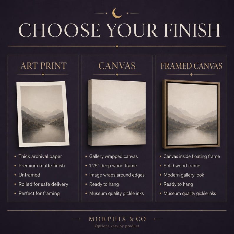 May include: A product display graphic titled CHOOSE YOUR FINISH showing three options: an unframed art print on thick archival paper, a gallery wrapped canvas with a 1.25 inch deep wood frame, and a canvas inside a solid wood floating frame.