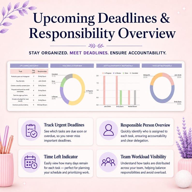 May include: A digital dashboard titled Upcoming Deadlines & Responsibility Overview with a task list, donut charts, and bar graphs. It includes sections for tracking deadlines, responsible persons, time left indicators, and team workload visibility.