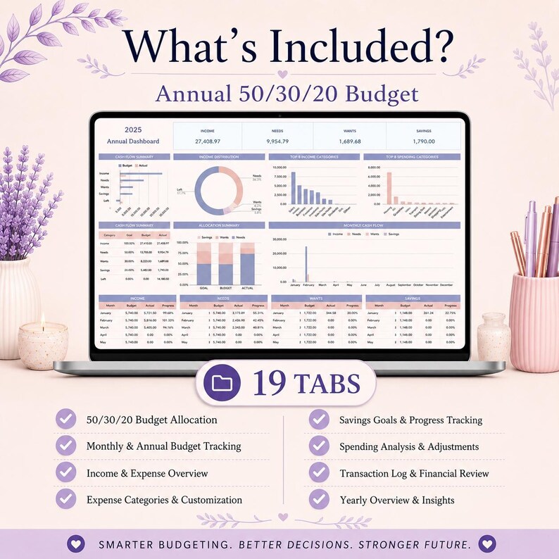 May include: A laptop screen displaying a 2025 annual 50/30/20 budget dashboard with charts, tables, and financial data. The interface includes 19 tabs for tracking income, needs, wants, and savings. Text includes What's Included?, 19 TABS, and Smarter Budgeting, Better Decisions, Stronger Future.