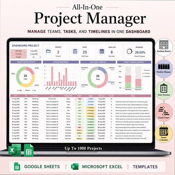 Project Management Spreadsheet Template | Google Sheets & Excel Planner | Gantt Chart, Kanban Board, Task Tracker, Team Workflow Dashboard