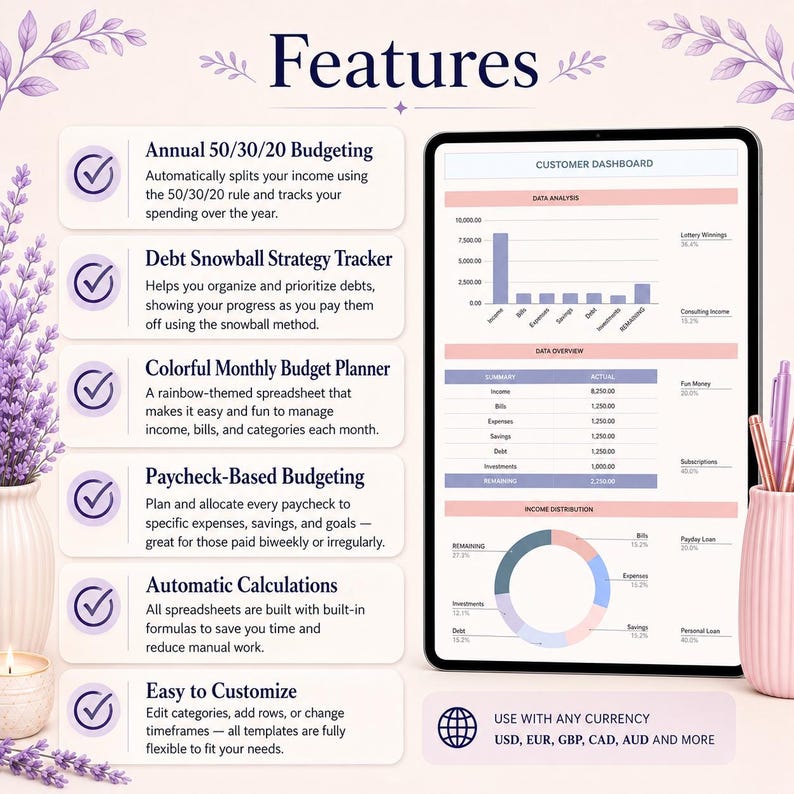 May include: A digital tablet displaying a customer dashboard with financial charts and data, alongside a list of features including annual 50/30/20 budgeting, debt snowball tracker, monthly budget planner, paycheck-based budgeting, and automatic calculations.