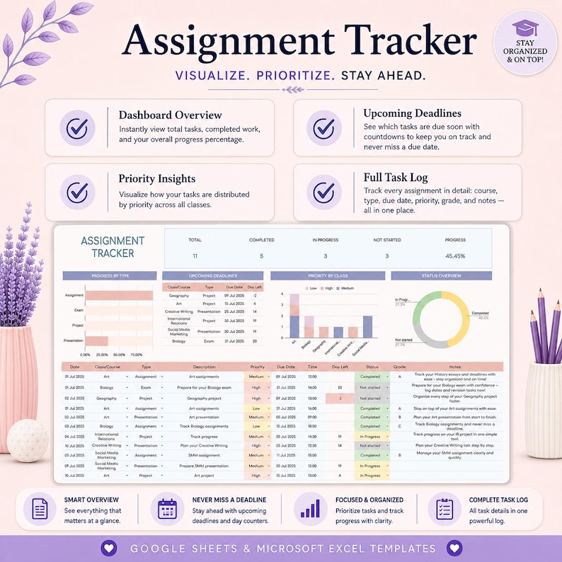 May include: An assignment tracker template for Google Sheets and Microsoft Excel featuring a dashboard with task progress, upcoming deadlines, priority insights, and a full task log. The layout includes purple text, charts, and tables on a light background.