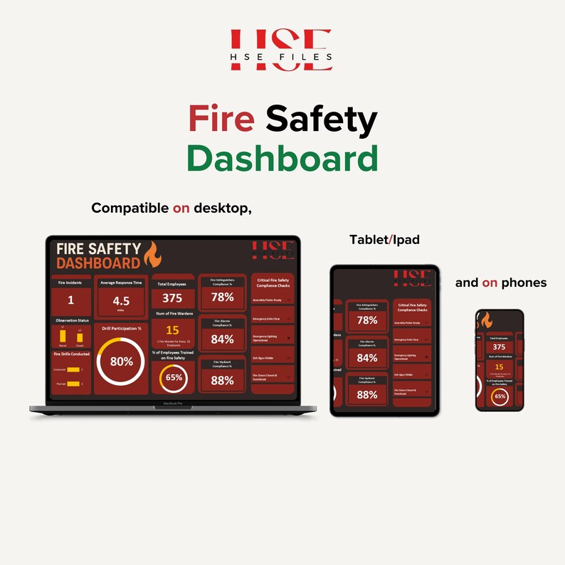 Fire Safety Dashboard Excel Template: Risk Tracker & KPI (digital ...