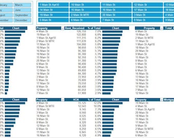 Rental Income & Expense Tracker | Excel Template for Landlords | Airbnb, Short-Term, Long-Term Rental Dashboard Spreadsheet