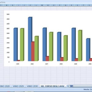 Könnte beinhalten: Ein Screenshot einer Tabellenkalkulation mit Daten und einem Balkendiagramm. Das Diagramm zeigt blaue, grüne und rote Balken, die Daten über mehrere Jahre darstellen. Die Tabelle hat Datenspalten und Zeilen für die Jahre 2025 bis 2030.