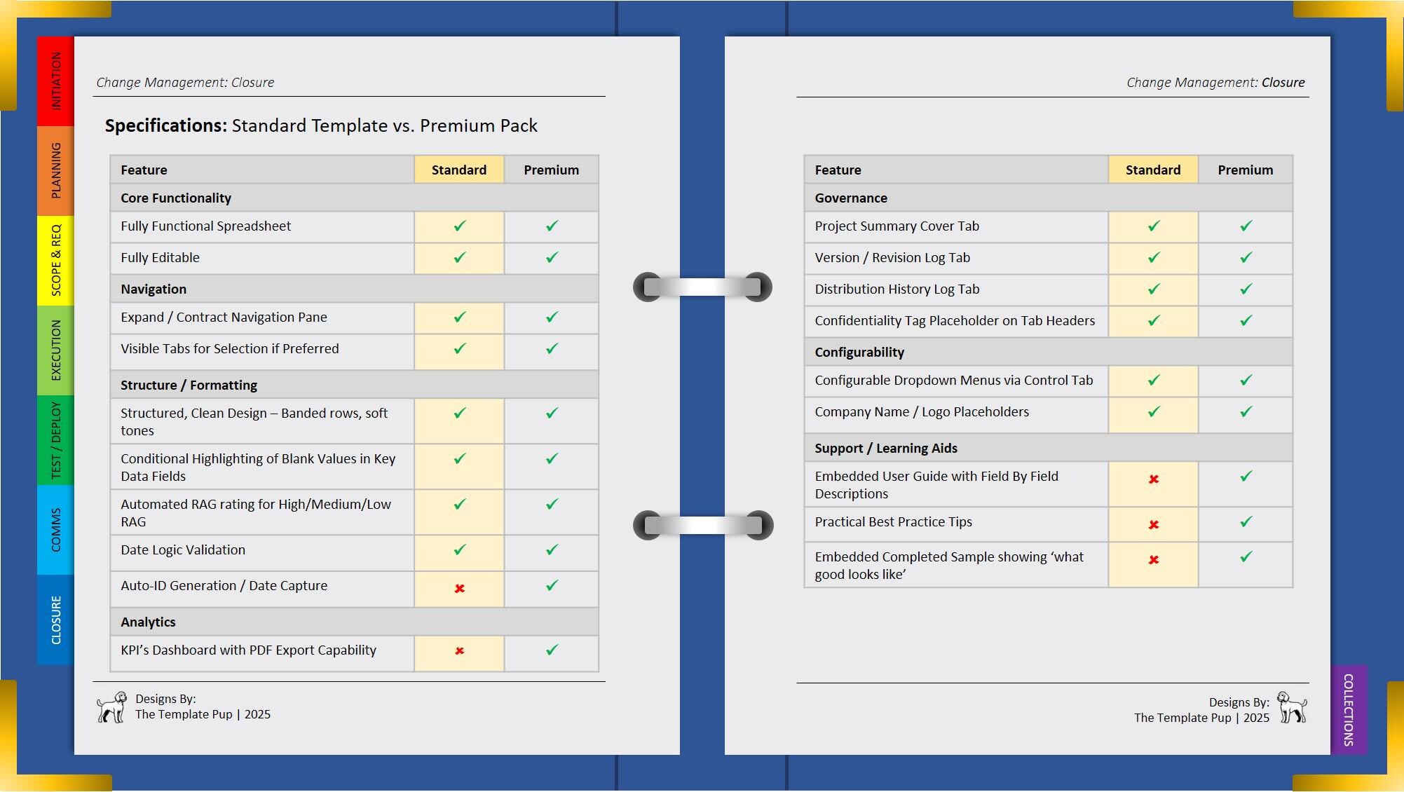 Benefits Realisation Tracker Template | IT Project Management ...