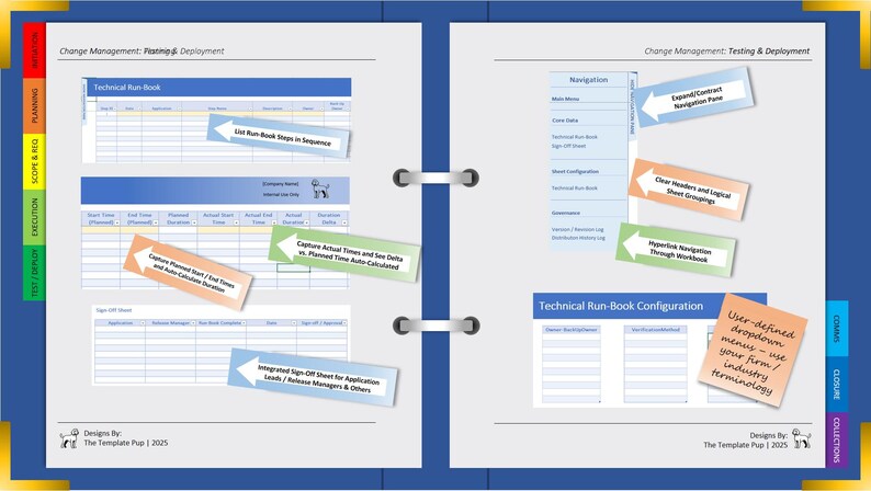Technical Run-book Template | IT Project Management | Software ...