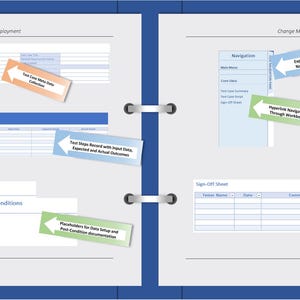 May include: A blue ring binder with tabs labelled Planning, Scope & Req, Execution, and Test/Deploy. The binder contains pages with text and diagrams about change management, testing, and deployment. Sticky notes highlight key features.