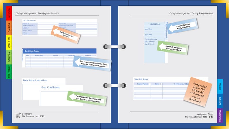 May include: A blue ring binder with tabs labelled Planning, Scope & Req, Execution, and Test/Deploy. The binder contains pages with text and diagrams about change management, testing, and deployment. Sticky notes highlight key features.