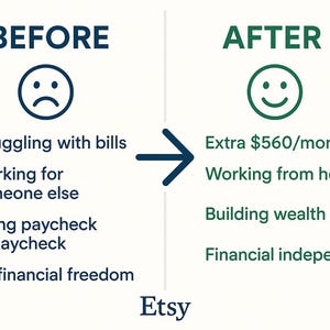 Puede incluir: Un gr&aacute;fico que compara las dificultades financieras con la libertad financiera, con el texto &laquo;ANTES&raquo; y una cara triste, y &laquo;DESPU&Eacute;S&raquo; con una cara sonriente. La imagen enumera los desaf&iacute;os y beneficios financieros, con el logotipo de Etsy en la parte inferior.