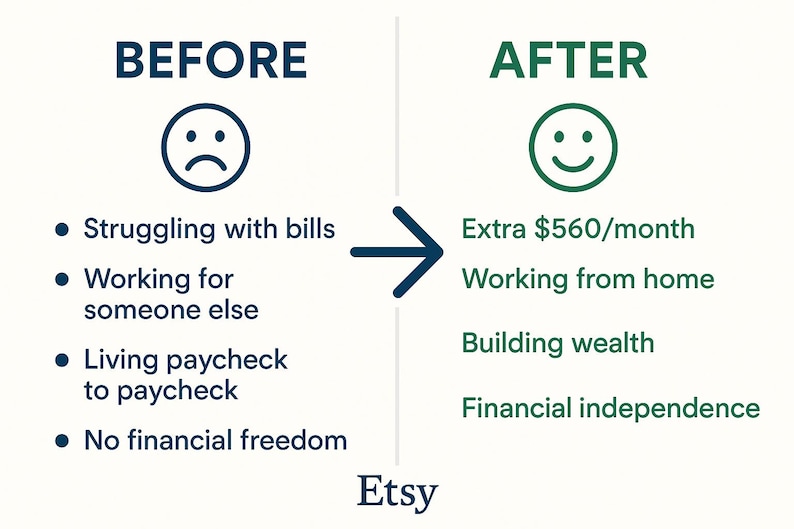 Puede incluir: Un gr&aacute;fico que compara las dificultades financieras con la libertad financiera, con el texto &laquo;ANTES&raquo; y una cara triste, y &laquo;DESPU&Eacute;S&raquo; con una cara sonriente. La imagen enumera los desaf&iacute;os y beneficios financieros, con el logotipo de Etsy en la parte inferior.