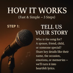 May include: Image with text: "HOW IT WORKS (Fast & Simple - 3 Steps)". Step 1: "TELL US YOUR STORY". A microphone is in the foreground. The text asks who the song is for, and to share details like name, occasion, emotions, and memories.