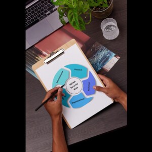 May include: A wooden clipboard displays a diagram illustrating the HIPAA Security Rule, with sections labelled 'Physical', 'Technical', 'Administrative', and 'Organizational'. A pen points to the diagram. A laptop and plant are in the background.