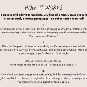 May include: A beige graphic with the text "HOW IT WORKS" in a handwritten style. The text explains how to access and edit a template using a free Canva account, including steps for purchase, editing, and downloading the final design.