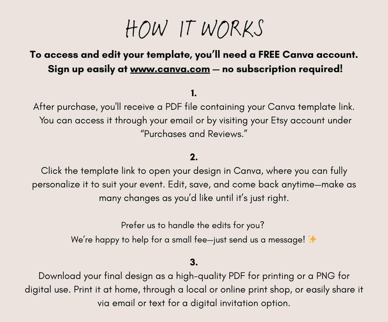 May include: A beige graphic with the text "HOW IT WORKS" in a handwritten style. The text explains how to access and edit a template using a free Canva account, including steps for purchase, editing, and downloading the final design.