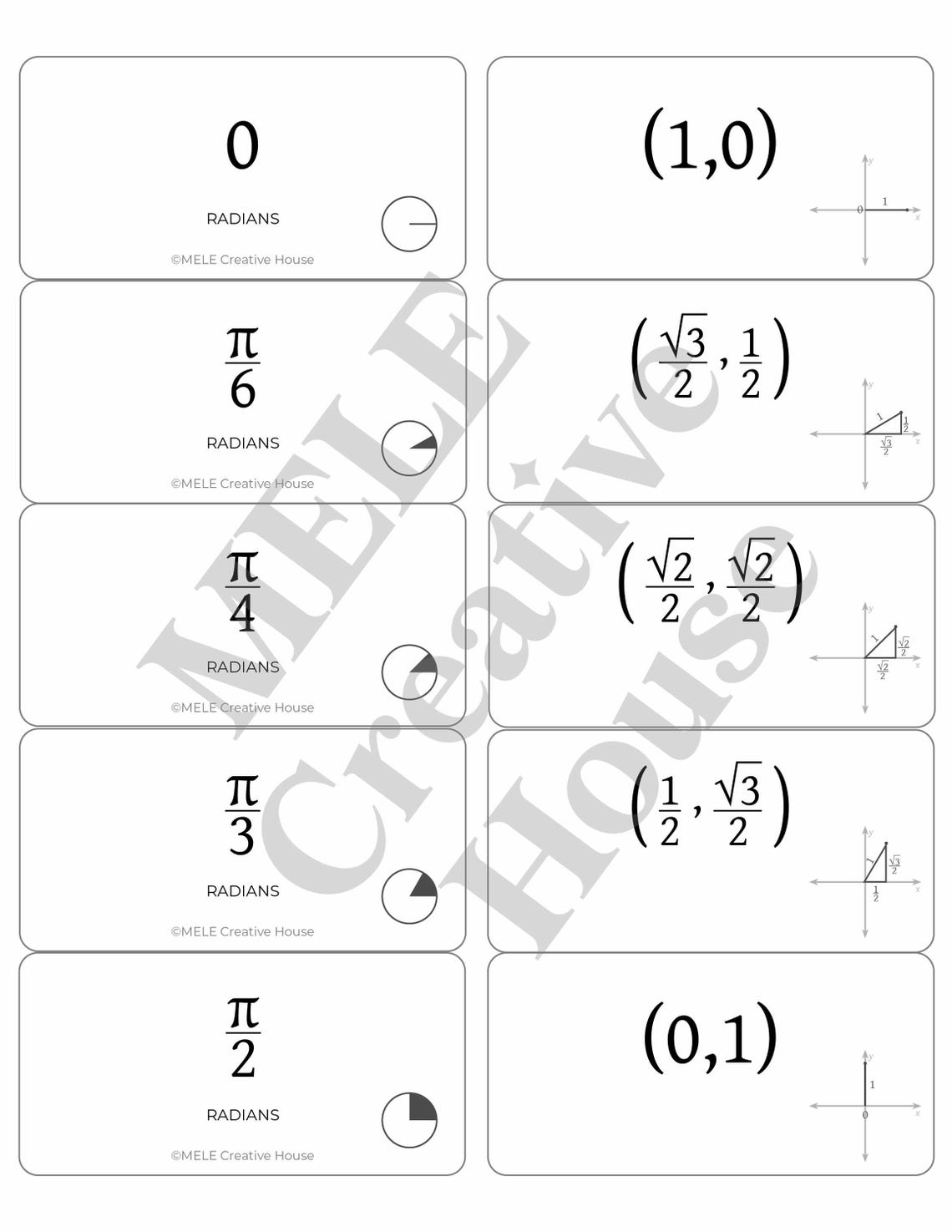 Sticker Trigonometry Unit Circle Flashcard Stickers | Printable PDF for Avery 5163 Labels ...