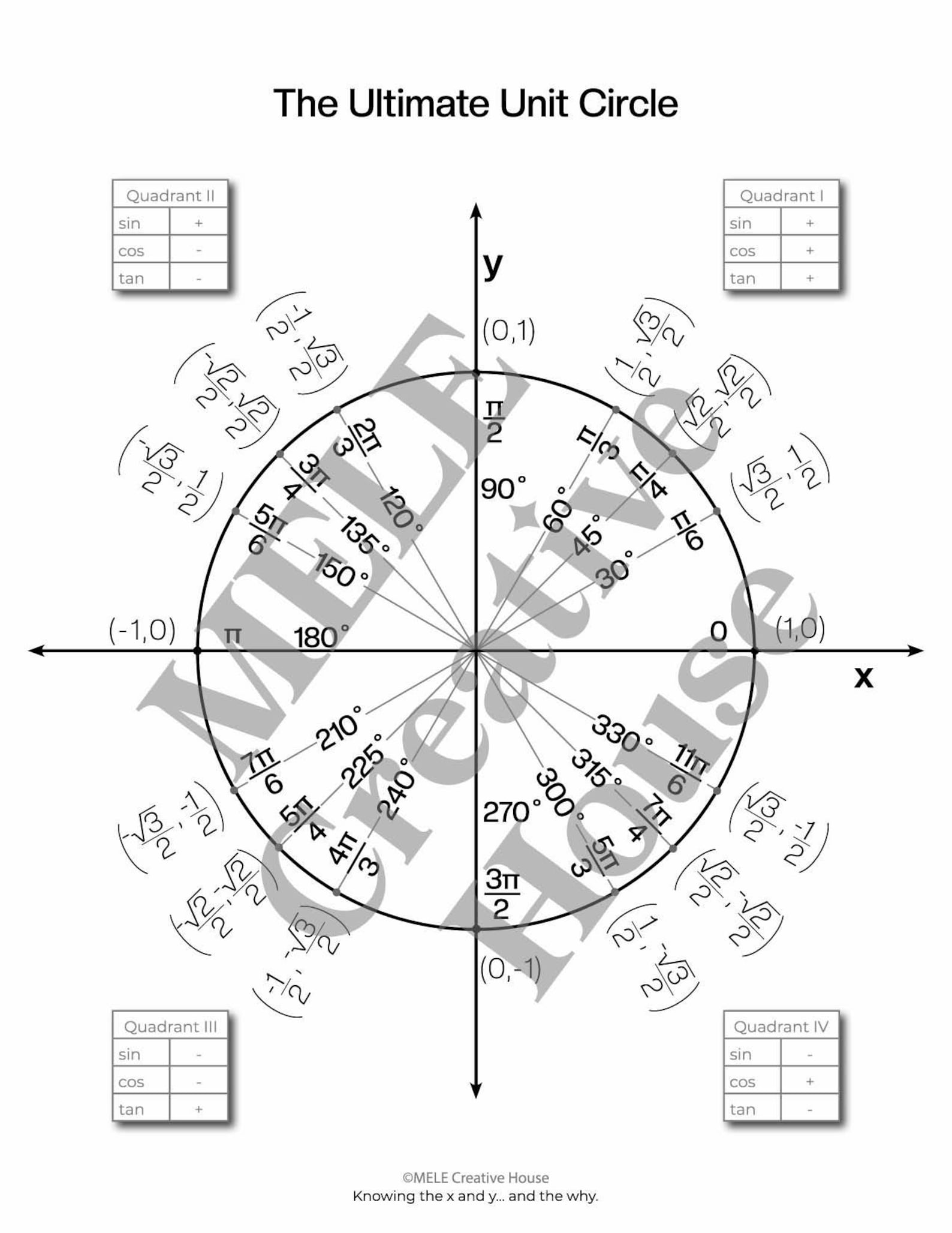Unit Circle Printable + Trig Worksheets|algebra 2, Precalculus ...