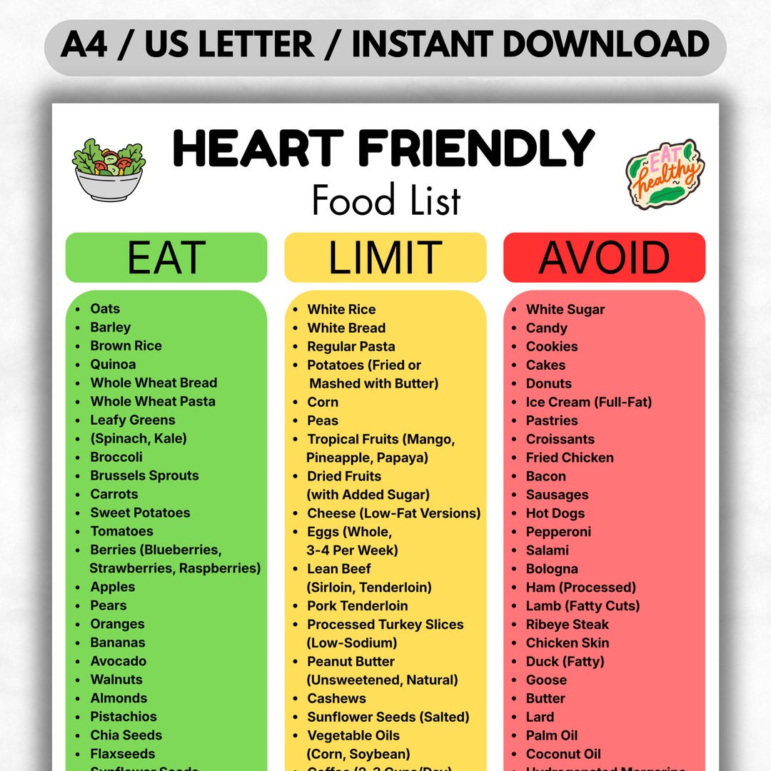Heart Friendly Food Printable, Eat Limit Avoid Chart, Nutrition Poster ...