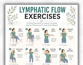 Lymphatic Flow Exercises Printable, Lymph Drainage Exercise Poster, Circulation Workout Chart, Wellness Printable, Instant Download