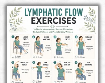 Afdrukbare lymfedrainage-oefeningen, poster lymfedrainage oefening, grafiek circulatietraining, afdrukbare wellness, Instant Download