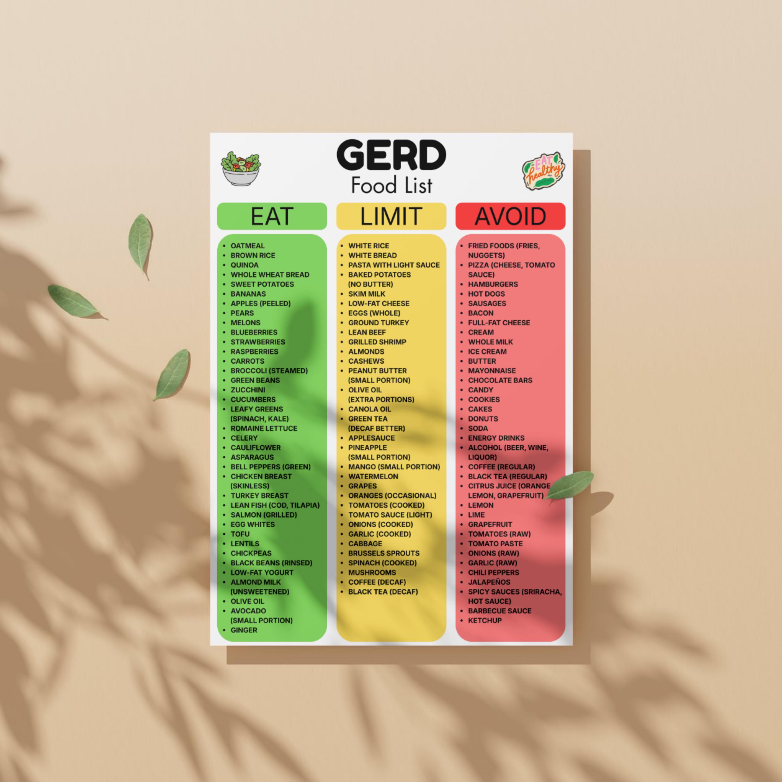 Gerd Avoid Food GERD Food List Printable | Acid Reflux Relief Chart | Acid Reflux Food ...
