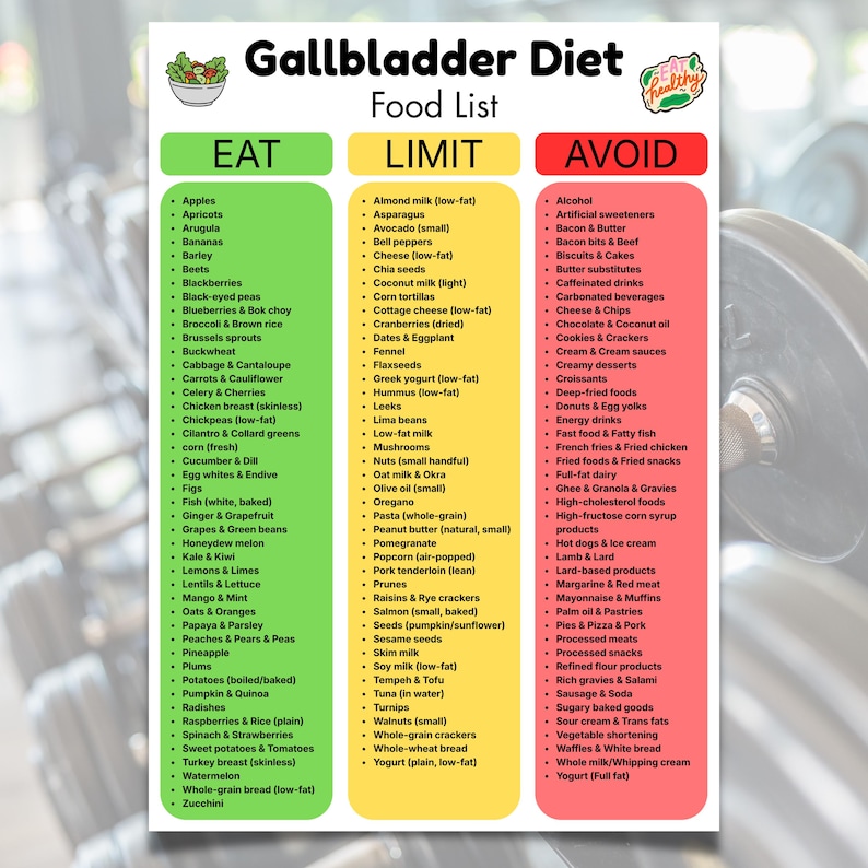 Gallbladder Diet Food List Printable Eat Limit Avoid Chart
