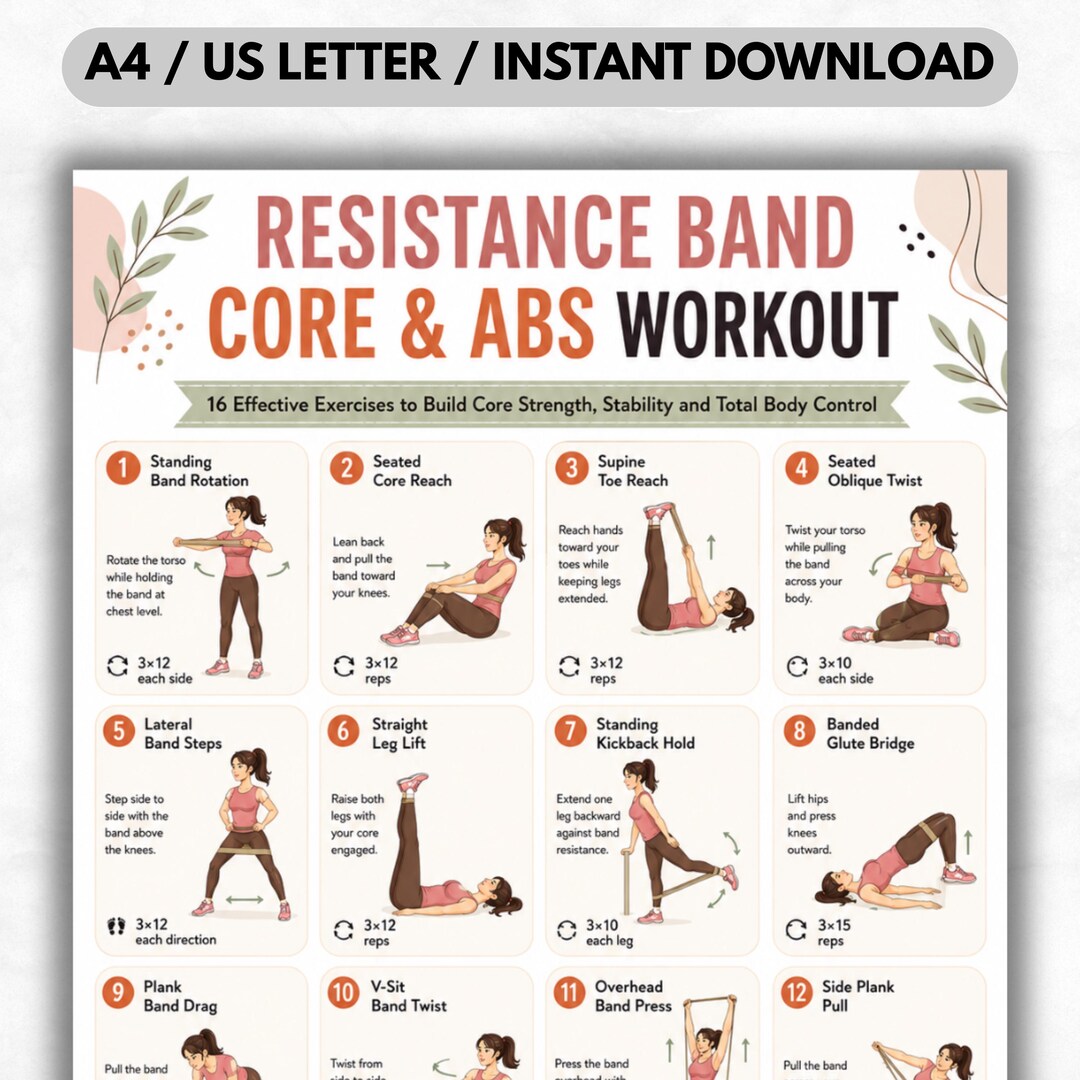 Resistance Band Core & Abs Workout Printable, 16 Exercise Poster, Core ...