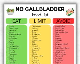 No Gallbladder Food List Printable, Post Gallbladder Removal Diet Chart,Eat Limit Avoid Foods, Cholecystectomy Diet Guide, Low Fat Food List