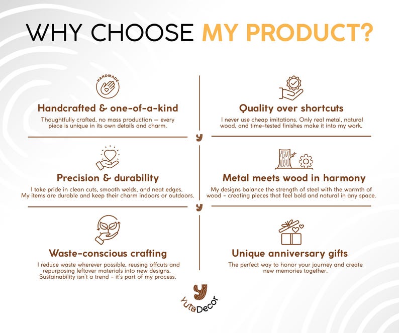 May include: An informational graphic with the text "WHY CHOOSE MY PRODUCT?" lists the benefits of handcrafted items. The text highlights quality, durability, and waste-conscious crafting. The YutaDecor logo is at the bottom.
