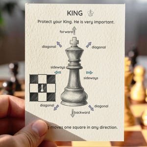 シンプルで記憶に残るチェスの基礎教育カード。モンテッソーリチェスピースフラッシュカードを通して論理的思考力を高めることが実証されています。