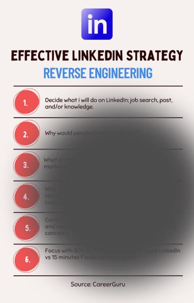 May include: Infographic titled "Effective LinkedIn Strategy - Reverse Engineering" with the LinkedIn logo. The graphic outlines a six-step process, including deciding on LinkedIn goals, understanding audience, and focusing time effectively.