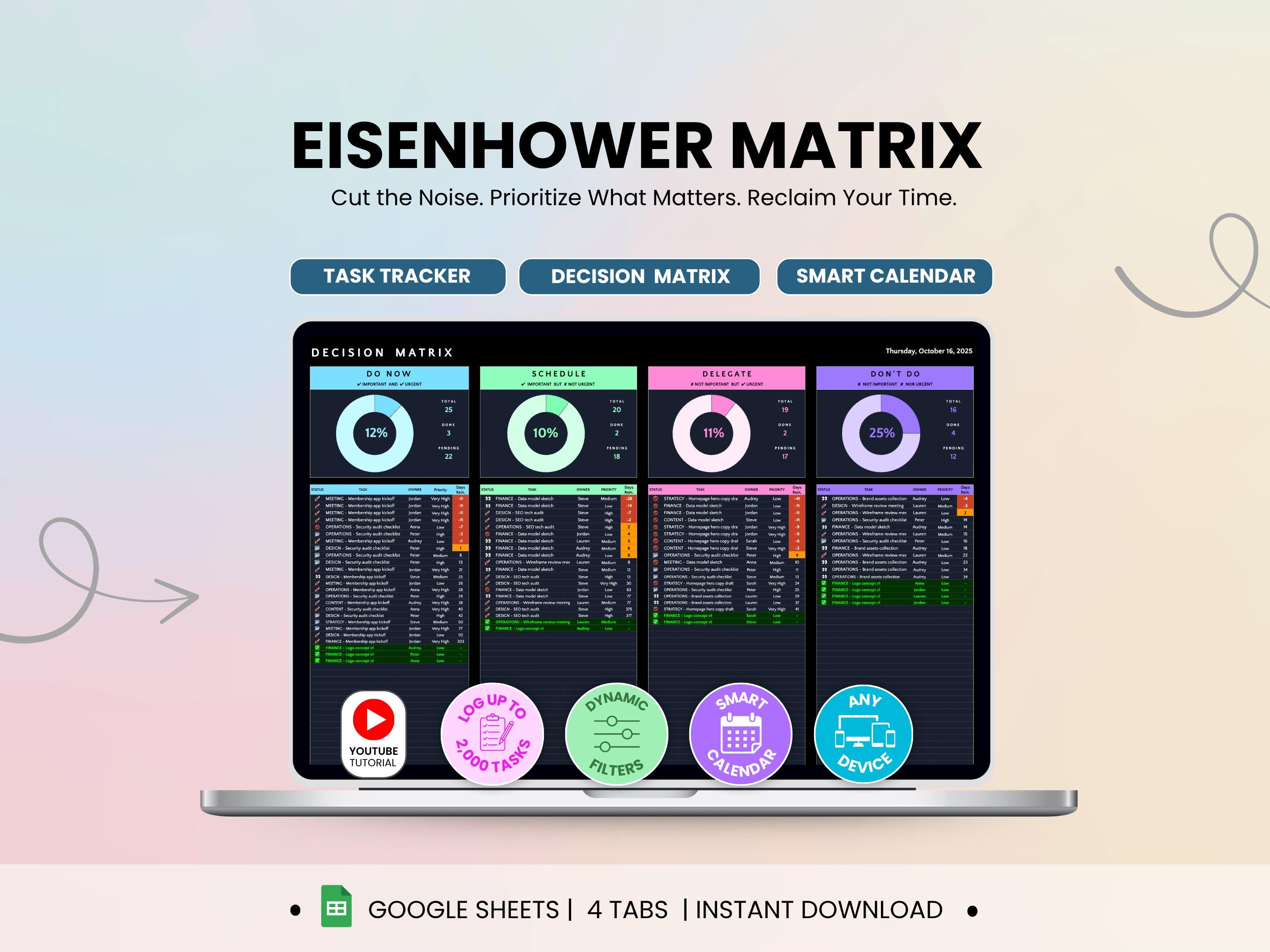 Eisenhower Matrix Google Sheets Dark Mode Task Priority Tracker Task ...
