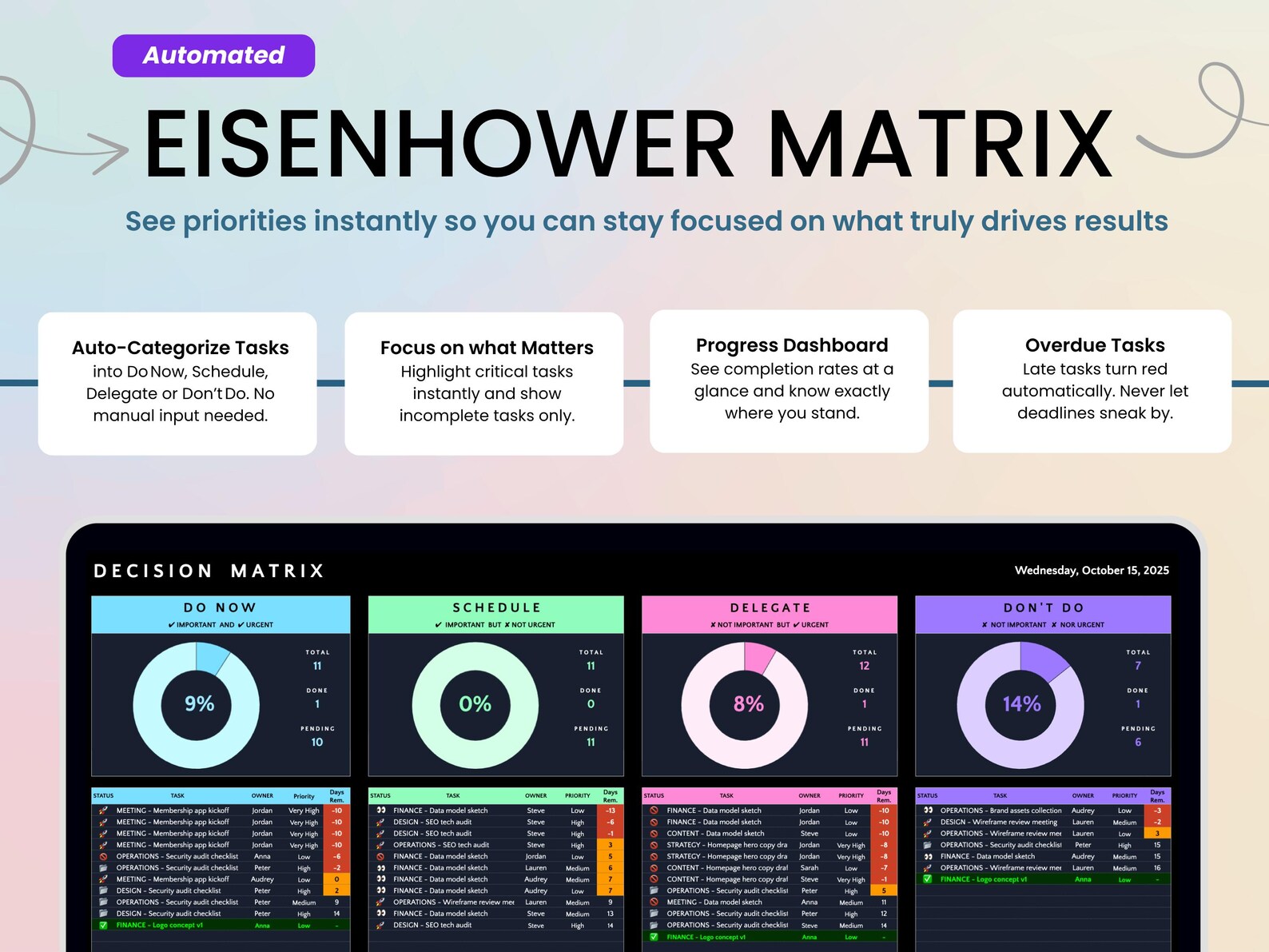 Eisenhower Matrix Google Sheets Dark Mode Task Priority Tracker to Do ...