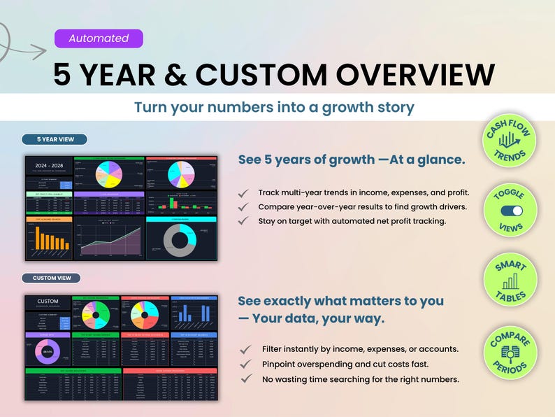 5-year and custom overview to turn your bookkeeping numbers into a growth story.See 5 years of growth at a glance and filter dates that matter to your business for a deeper dive into performance and cost optimization and revenue growth. Created by Smart Kit Designs