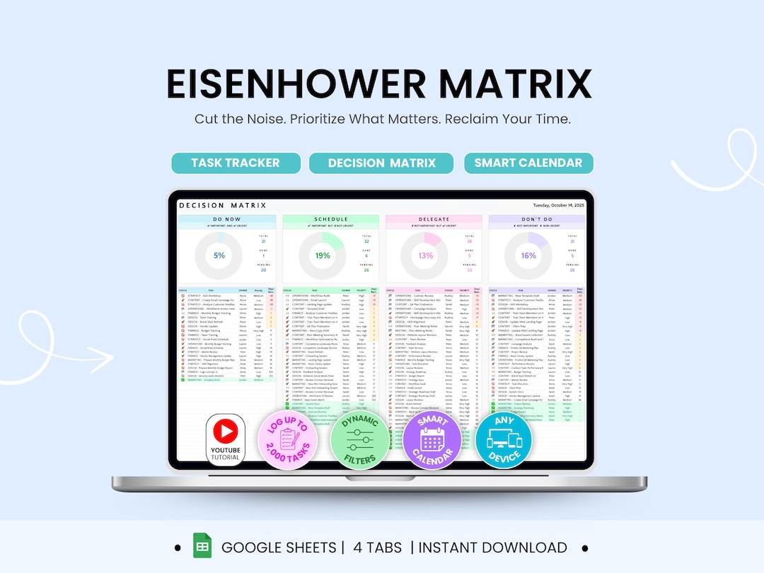 Eisenhower Matrix Google Sheets Task Priority Tracker Task Manager ...