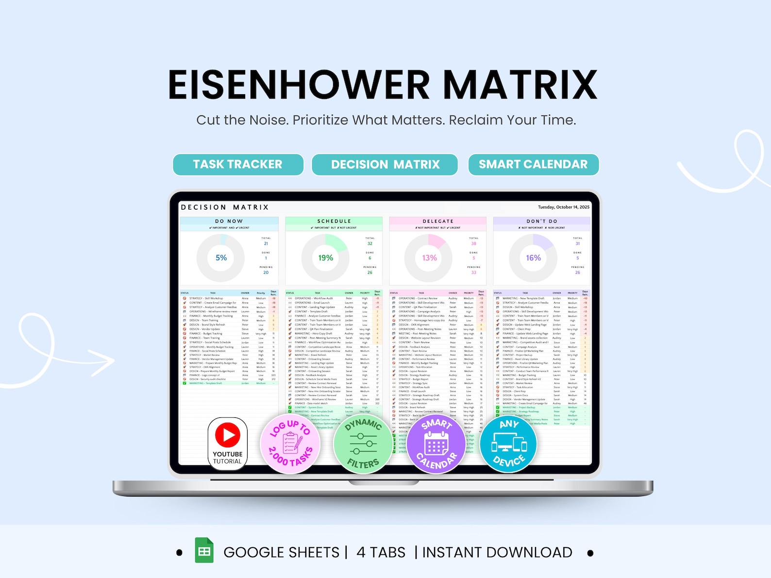 Eisenhower Matrix Google Sheets Task Priority Tracker Task Manager ...