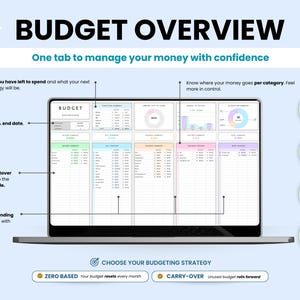 Set budget and manage your finances in one place