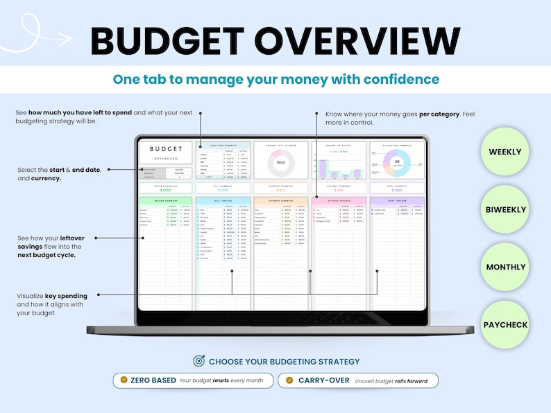 Set budget and manage your finances in one place