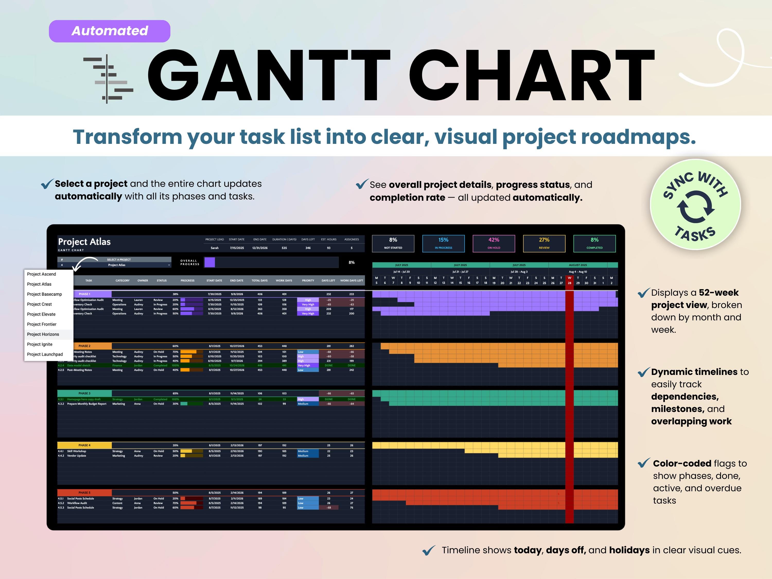 Dark Mode Project Management Template Google Sheets Task Tracker Team ...