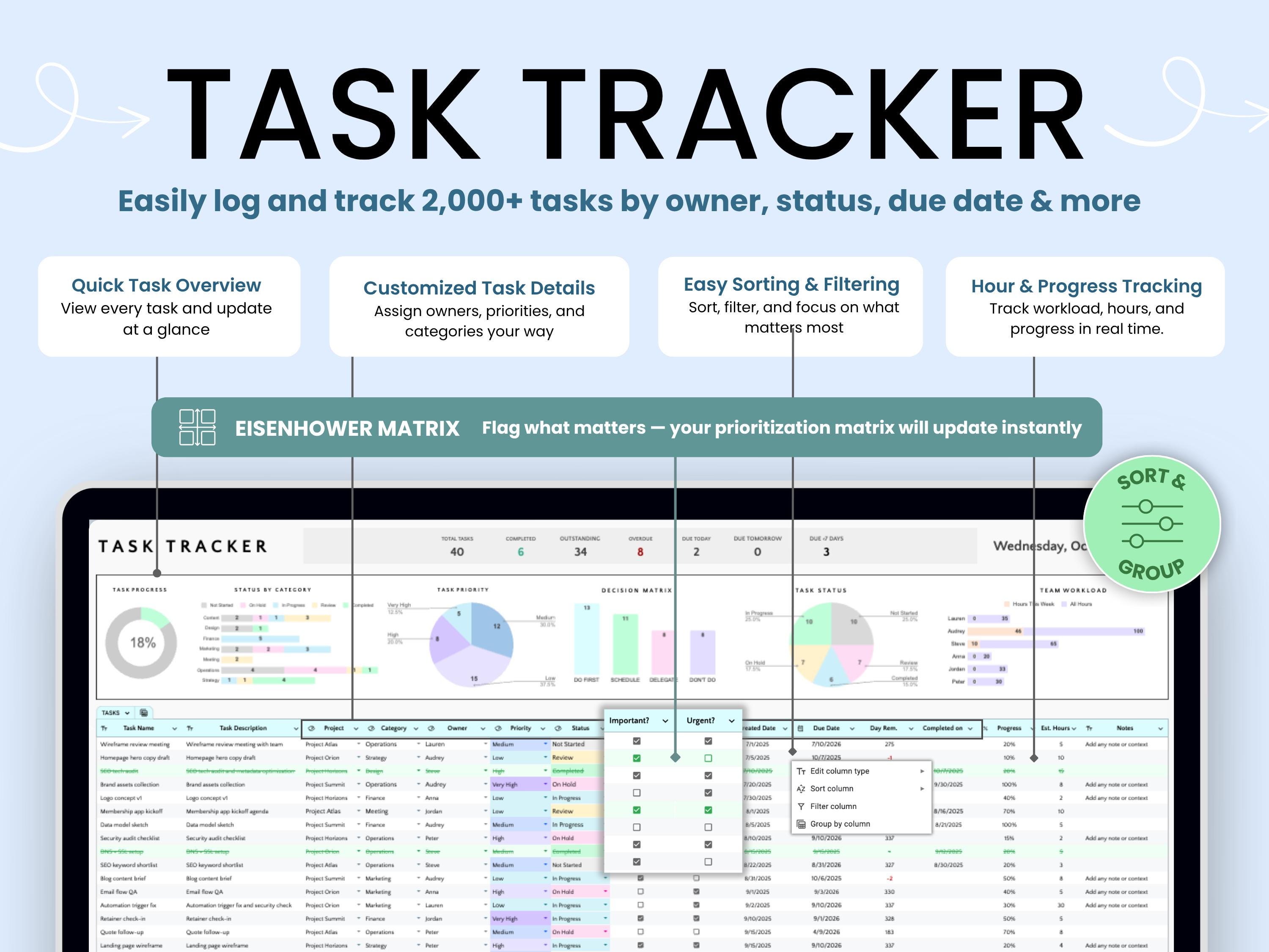 Eisenhower Matrix Google Sheets Task Priority Tracker Task Manager ...