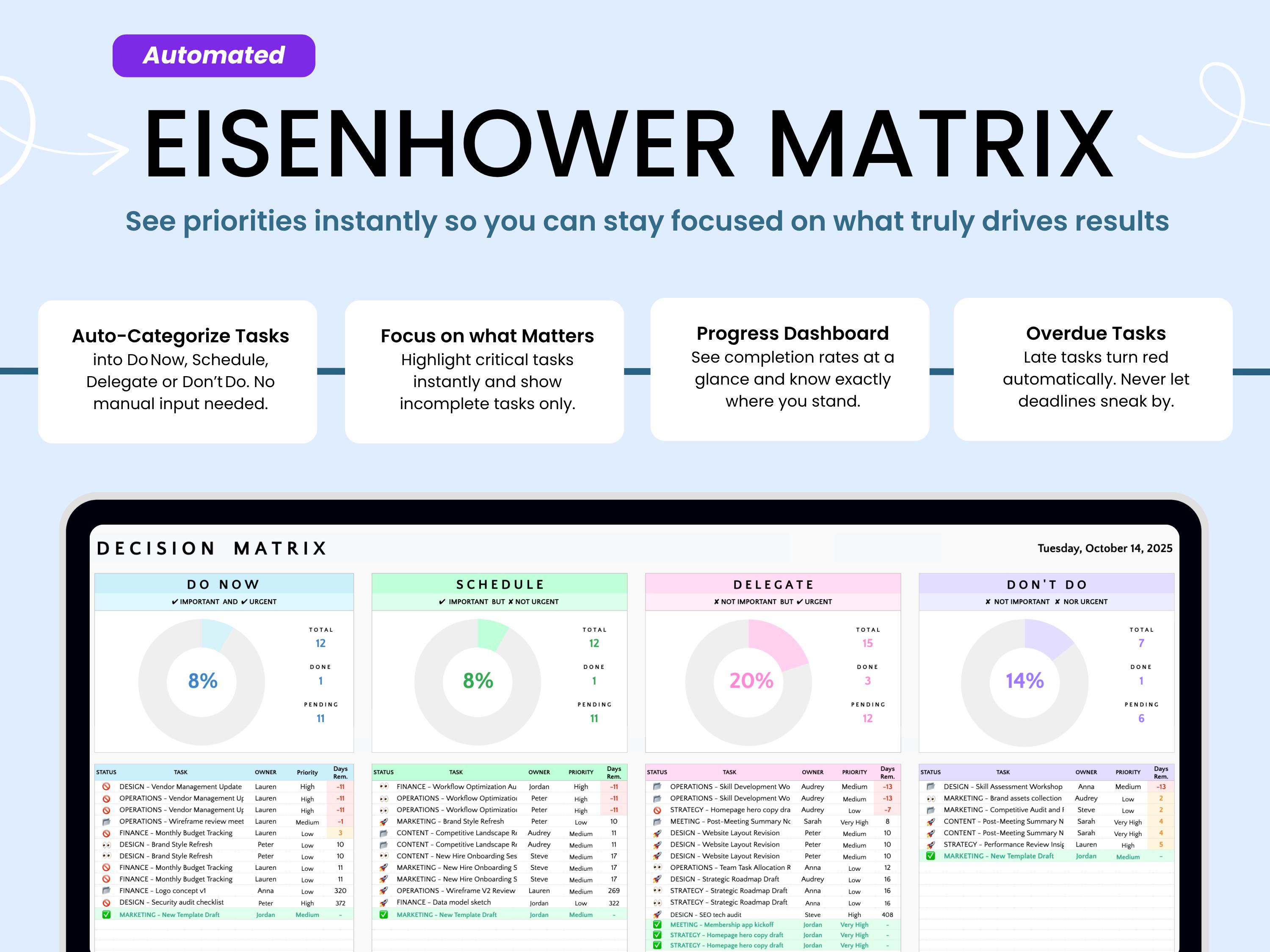 Eisenhower Matrix Google Sheets Task Priority Tracker Task Manager ...