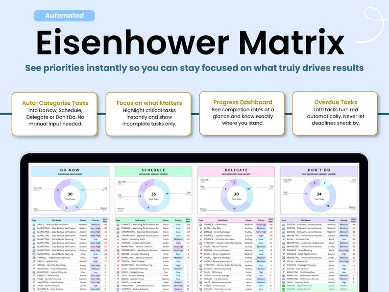Task Tracer Pro - Eisenhower Matrix