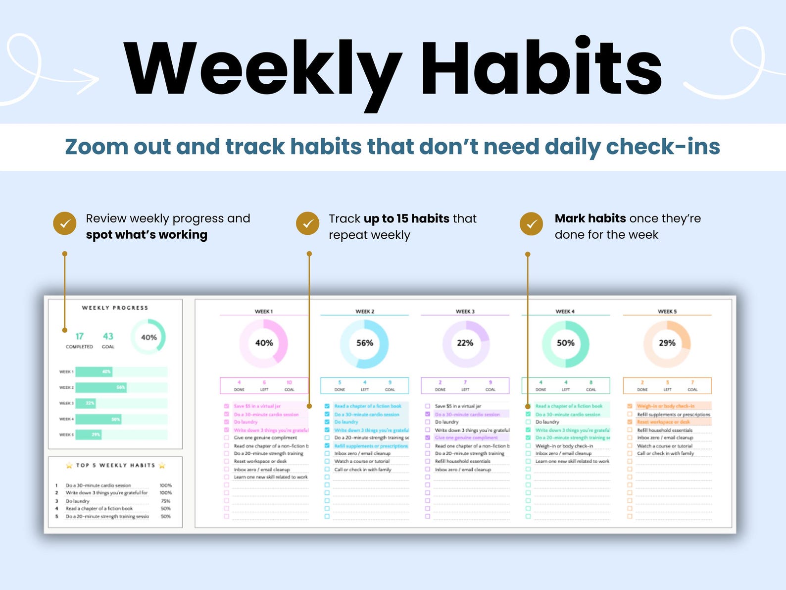 Habit Tracker Google Sheets Daily Routine Weekly Habits Tracking ...