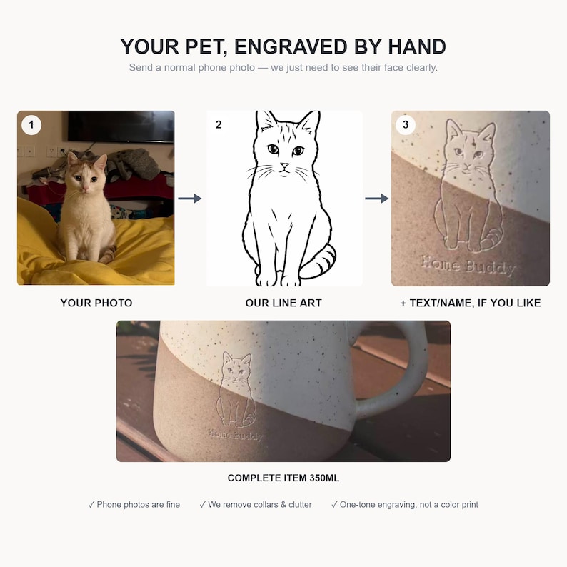 May include: A process graphic showing a cat photo, a line art illustration, and a 350ml ceramic mug with an engraved cat design and the text Home Buddy. The text reads YOUR PET, ENGRAVED BY HAND, 1, 2, 3, YOUR PHOTO, OUR LINE ART, + TEXT/NAME, IF YOU LIKE, COMPLETE ITEM 350ML.