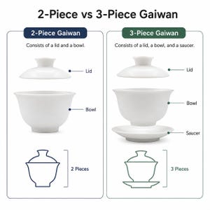 K&ouml;nnte beinhalten: Eine lehrreiche Infografik mit dem Titel 2-Piece vs 3-Piece Gaiwan. Die linke Seite zeigt einen zweiteiligen wei&szlig;en Keramik-Gaiwan mit Deckel und Schale. Die rechte Seite zeigt einen dreiteiligen Gaiwan mit Deckel, Schale und Untertasse sowie Liniendiagramme.