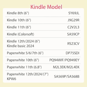 May include: A white chart lists Kindle models and their corresponding serial numbers. Models include Kindle 8th, 10th, 11th, Colorsoft, 12th/2024, basic 2024, Paperwhite 5/6/7th, 10th, 11th, and 12th/2024. The text "Kindle Model" is at the top.
