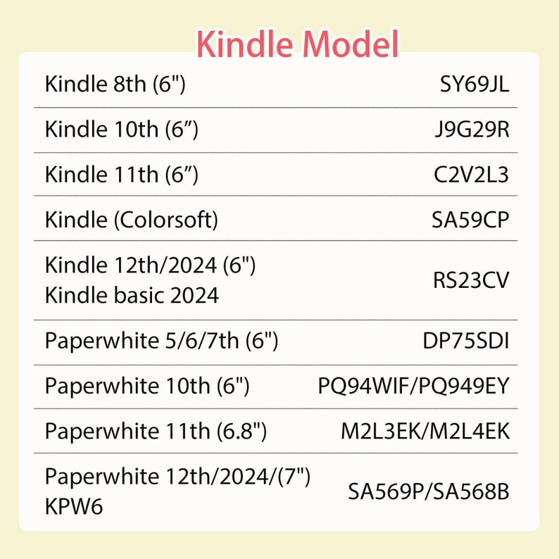 May include: A white chart lists Kindle models and their corresponding serial numbers. Models include Kindle 8th, 10th, 11th, Colorsoft, 12th/2024, basic 2024, Paperwhite 5/6/7th, 10th, 11th, and 12th/2024. The text "Kindle Model" is at the top.