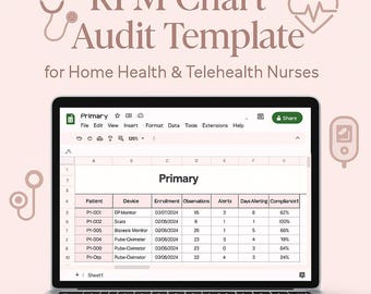 Op de afbeelding: Een laptop toont een RPM Chart Audit Template voor thuiszorg- en telegeneeskundeverpleegkundigen. De spreadsheet toont patiëntgegevens, apparaatinformatie, inschrijvingsdata, observaties, waarschuwingen en compliancepercentages. Zachtroze achtergrond.